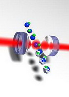 лазер позволяет получить сверхохлажденные молекулы