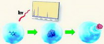 нанокапли гелия для анализа ионов
